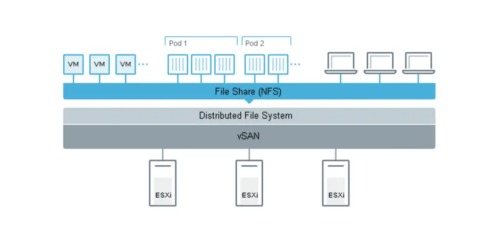Enable NFS File Service in VMware vSAN Storage Cluster 1 enable file service vsan cluster 01
