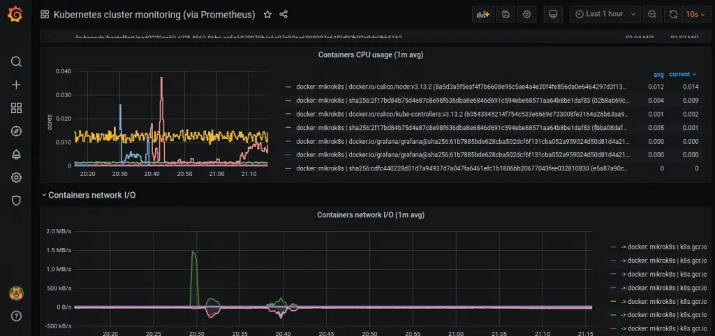 Install Grafana on Kubernetes for Cluster Monitoring 11 Kubernetes cluster monitoring