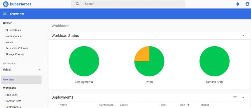 Authenticate Kubernetes Dashboard Users With Active Directory 3 Kubernetes Dashboard