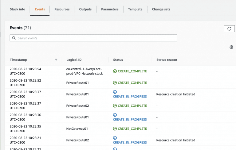 Watch Cloudformation Events