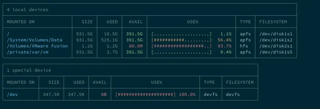 Check Disk Usage on Linux / macOS with duf 1 check disk usage on linux macos with duf