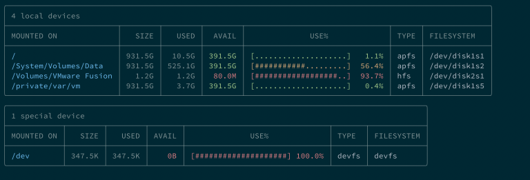 check disk usage on linux macos with duf