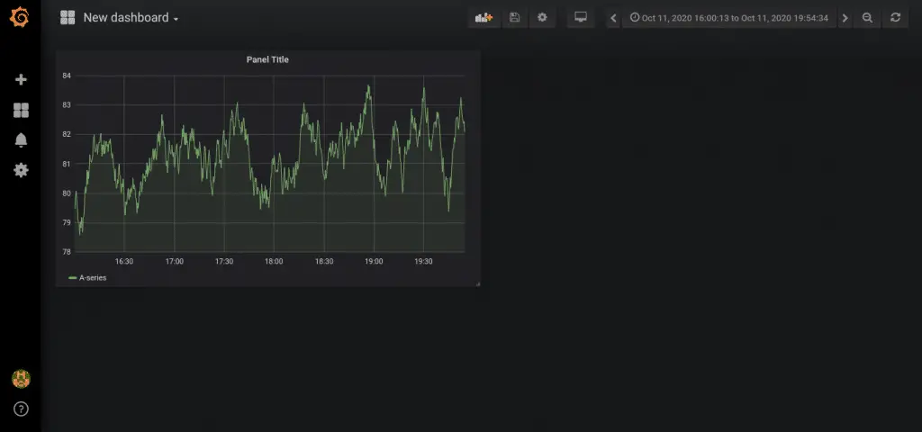 Install Grafana on Kubernetes for Cluster Monitoring 6 sample heatmap gafana kubernetes