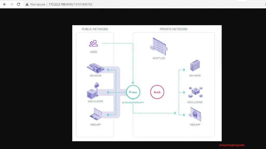 Setup SeaweedFS Distributed Object Storage Cluster on Ubuntu 20.04 1 seaweed object on browser
