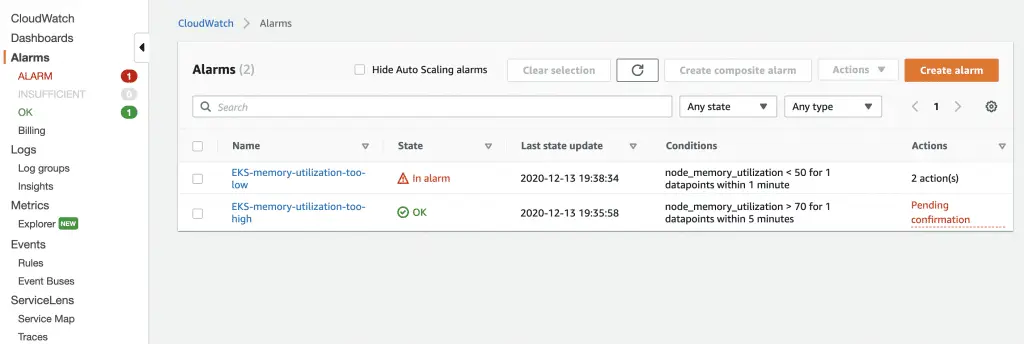 Amazon EKS Autoscaling Based on Cluster Metrics 7 Cloudwatch Alarms