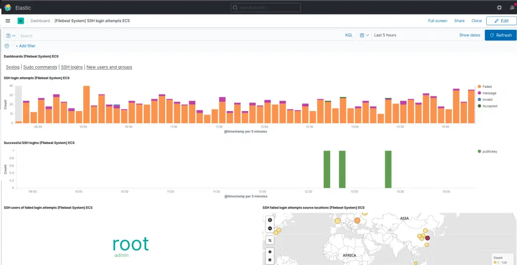 Forward Server logs and metrics to Elasticsearch using Beats 3 elasticsearch filebeat dashboard