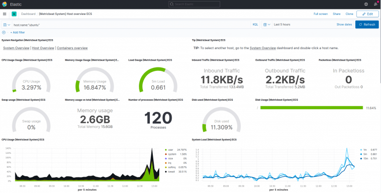 elasticsearch metricbeats