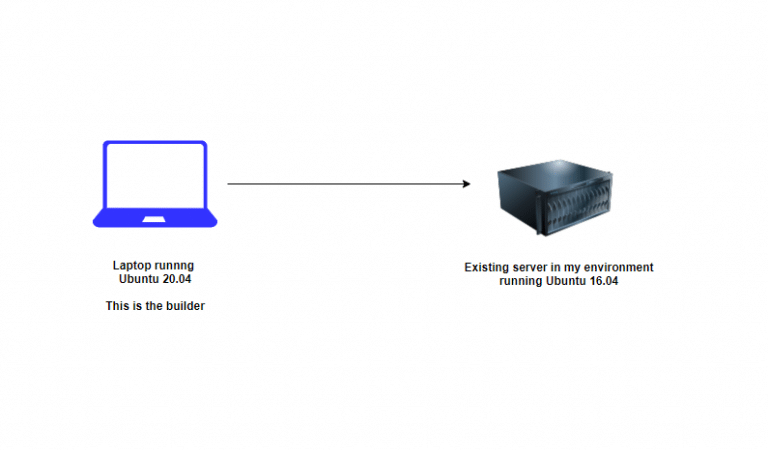 streisand setup diagram