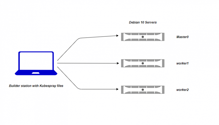 kubespray setup diagram 1