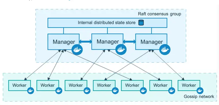 Docker container install vim