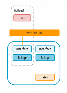 Install OpenNebula KVM Node on Debian 10 (Buster) 8 opennebula kvm network 02
