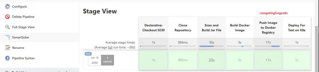 How To Integrate SonarQube with Jenkins 20 jenkins pipeline with sonarqube stage