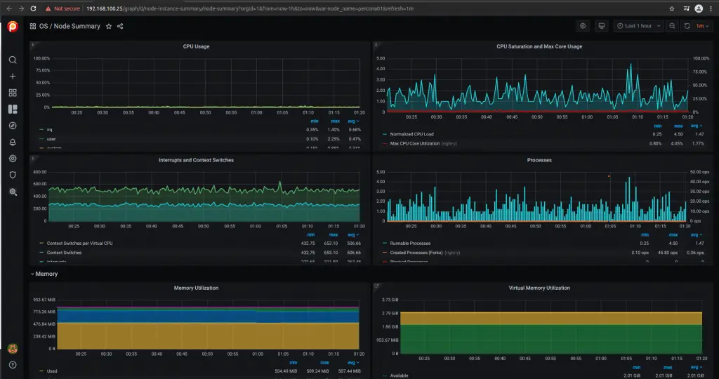 Monitor Percona MySQL Percona XtraDB Cluster