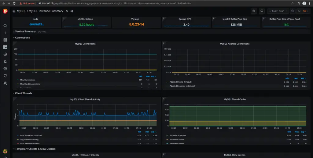 Monitor Percona MySQL Percona XtraDB Cluster 2