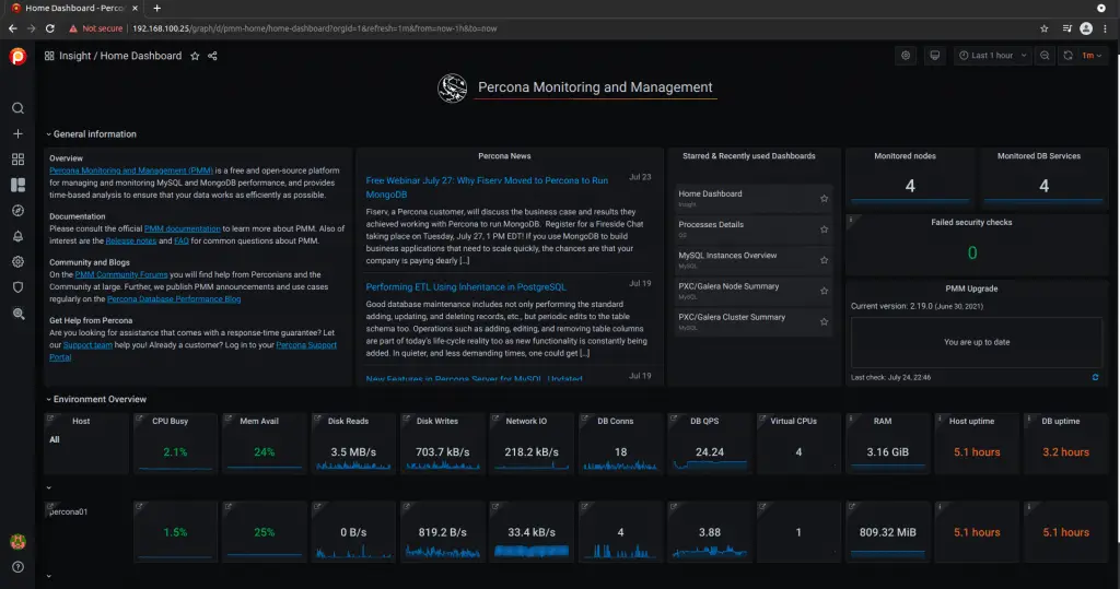 Monitor Percona MySQL Percona XtraDB Cluster With Prometheus Grafana 1