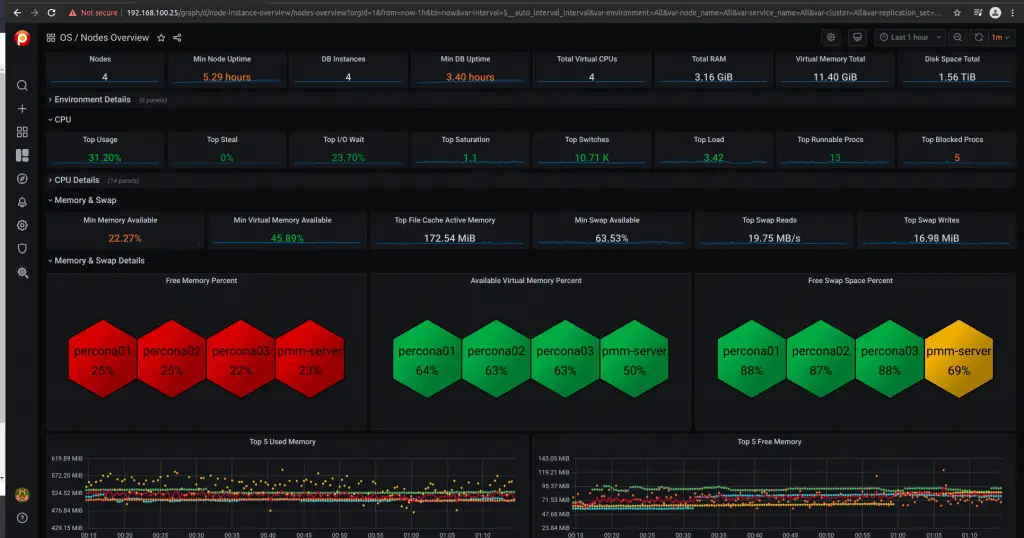 Monitor Percona MySQL Percona XtraDB Cluster With Prometheus Grafana 2