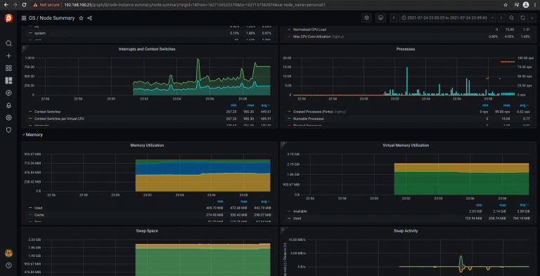Monitor Percona MySQL Percona XtraDB Cluster With Prometheus Grafana 3