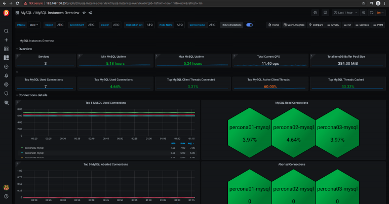 Monitor Percona MySQl and Percona XtraDB Cluster With Prometheus Grafana