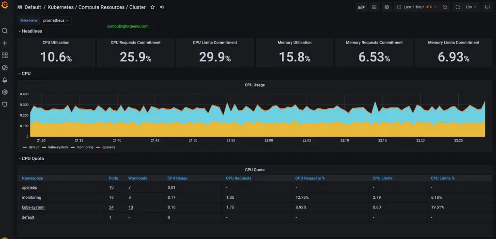 Setup Prometheus and Grafana on Kubernetes using prometheus-operator 5 install grafana kubernetes 03