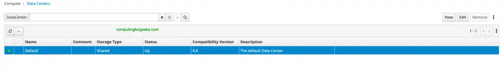 How To Create Data Center and Cluster in oVirt / RHEV 4 rhev create data center 02
