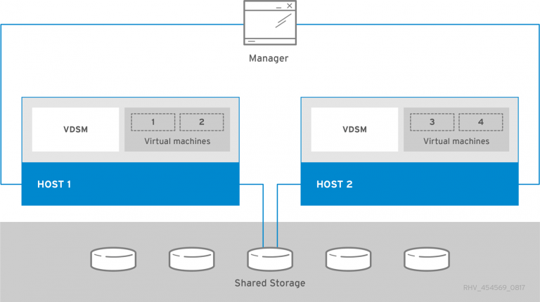 standalone ovirt engine