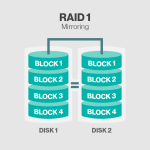 configure raid rocky almalinux