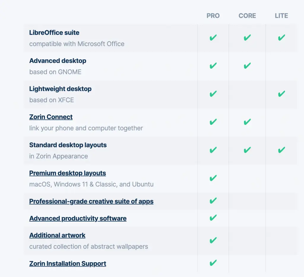 Zorin OS Review 1 Zorin OS review