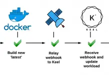 Automate App Deployment updates on Kubernetes using Keel 8