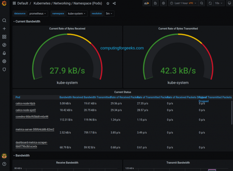 MicroK8s Kubernetes on Rocky LinuxAlmaLinux 8