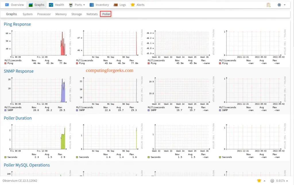Install Observium Monitoring Tool on Rocky 9 / AlmaLinux 9 11 Observium Monitoring Tool on Rocky LinuxAlmaLinux 10