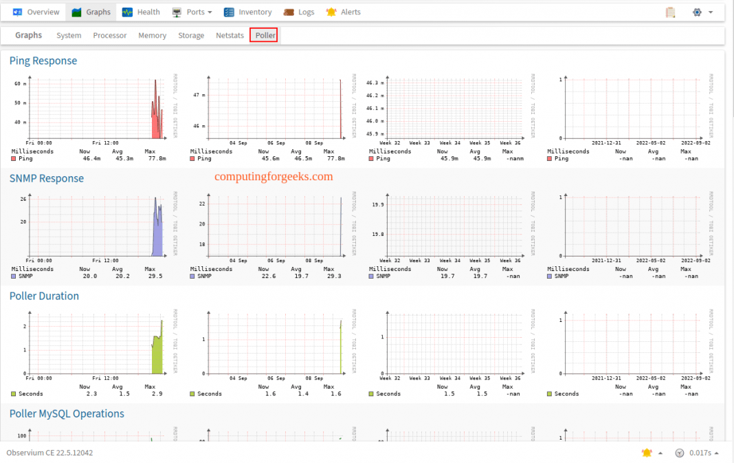 Install Observium Monitoring Tool on Rocky 9 / [Guide]