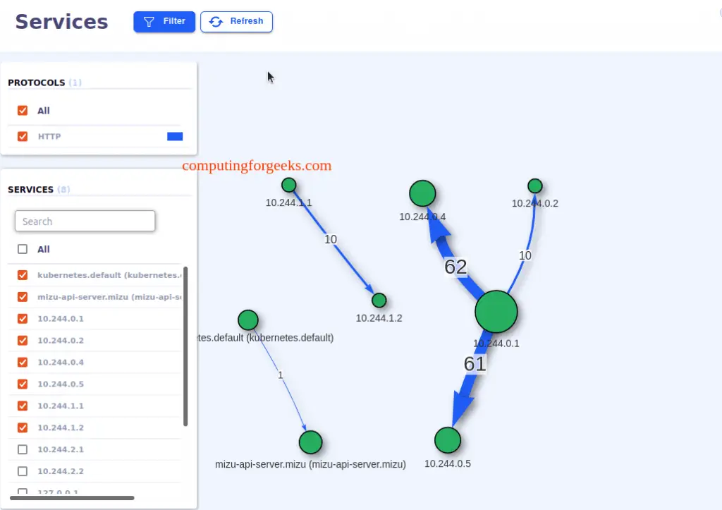 View and Analyze Kubernetes API Traffic using Kubeshark 4 Analyze Kubernetes API Traffic using Mizu 2