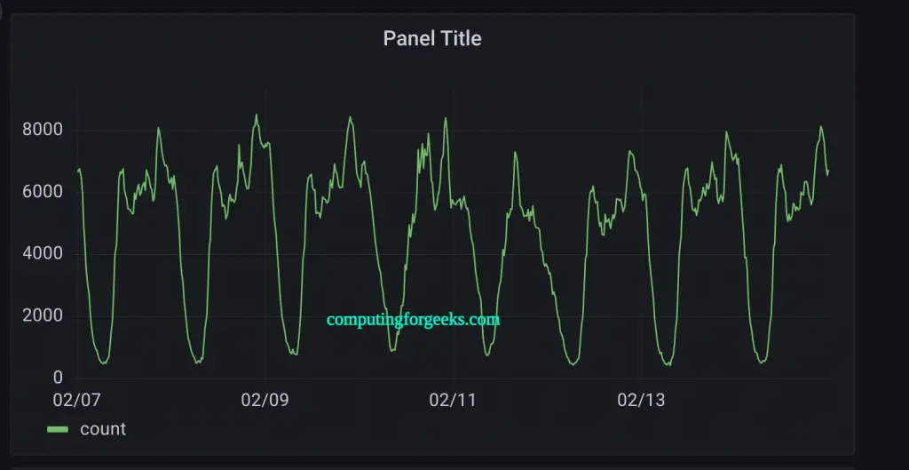 Monitor QuestDB Database With Prometheus and Grafana 14 Monitor QuestDB Database With Prometheus and Grafana 13