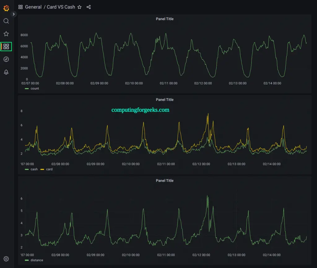 Monitor QuestDB Database With Prometheus and Grafana 15 Monitor QuestDB Database With Prometheus and Grafana 14