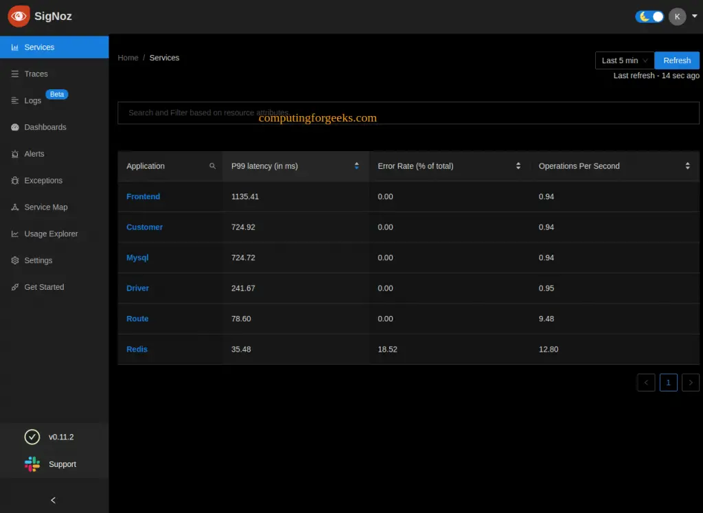 Monitor Applications and Troubleshoot issues using SigNoz 5 Monitor and Troubleshoot Applications using SigNoz 3