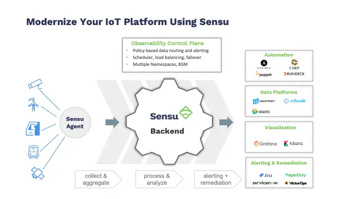 Install Sensu Go Monitoring Tool on CentOS 8 / RHEL 8 1 sensu architecture