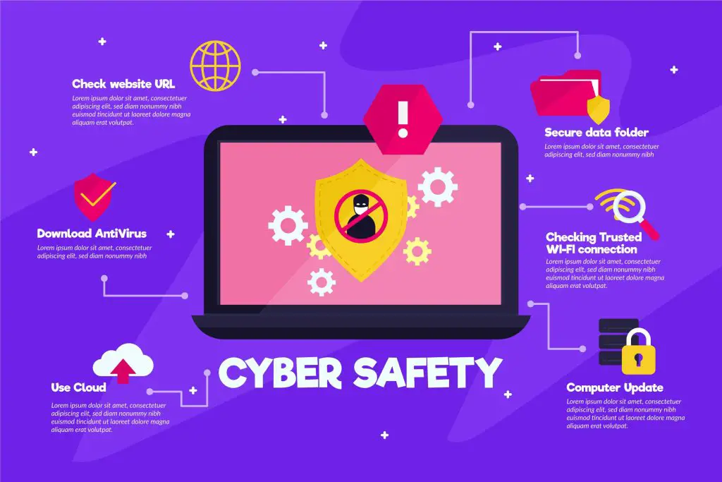 Incident Response: Trends for 2024 1 Incident Response