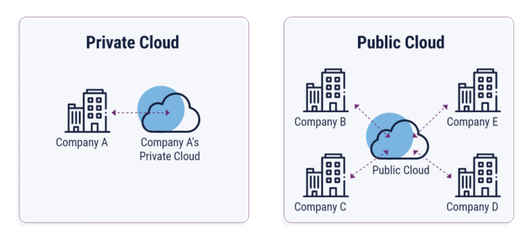 private public cloud