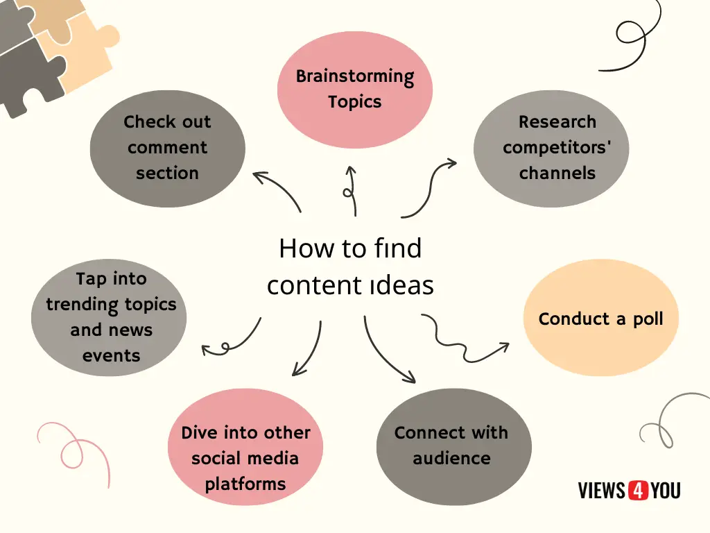 From Zero to Hero: Having a Strong YouTube Marketing Strategy 3 image 35