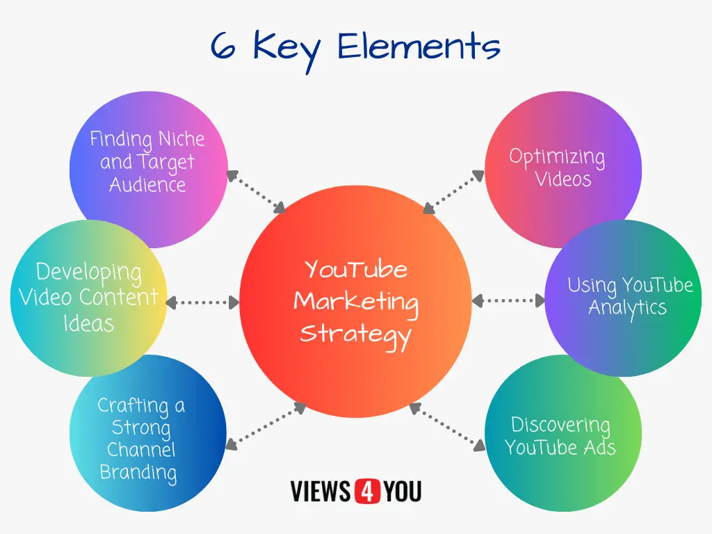 From Zero to Hero: Having a Strong YouTube Marketing Strategy 2 image 36