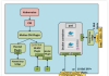 Attach multiple network interfaces to pods in Kubernetes using Multus CNI