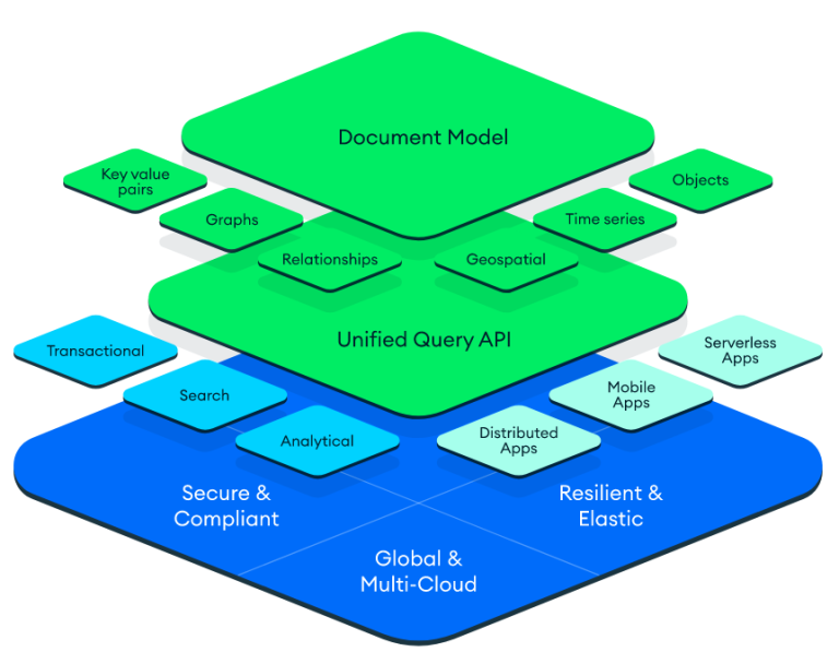 MongoDB 7.0 on Rocky Alma Linux 1