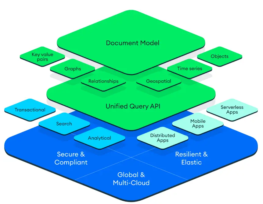 Install MongoDB 7.0 on Rocky Linux 8 / Alma Linux 8 1 MongoDB 7.0 on Rocky Alma Linux 1