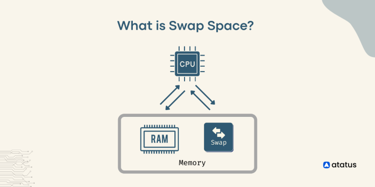 linux swap