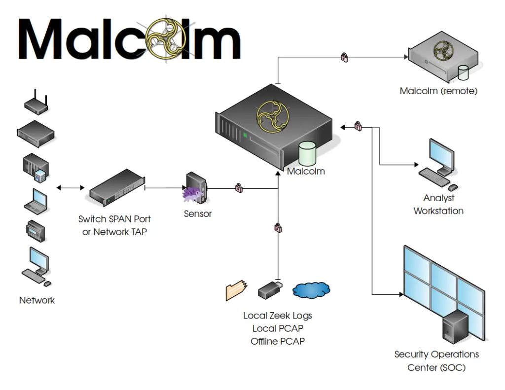 8 Top Defensive Security Tools To Install in Linux 6 8 Top Defensive Security Tools To Install in Linux 5