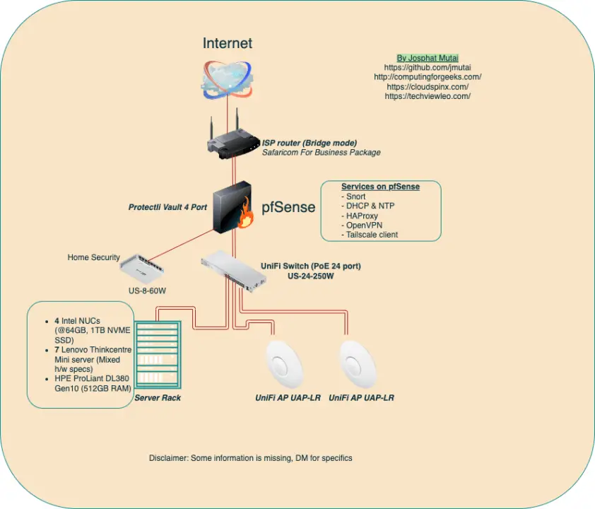 How I Build My Home Lab using Open Source Technologies 1 home lab