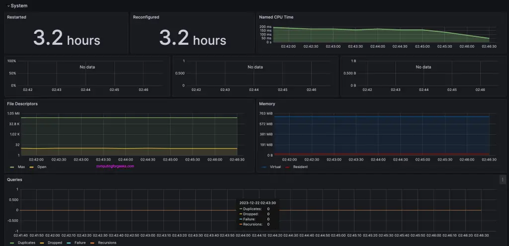 Monitor BIND DNS server with Prometheus and Grafana 3 bind dns grafana 03
