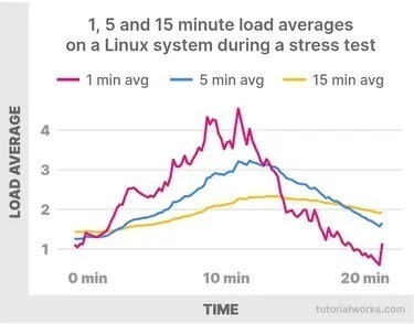Software Development Costs
