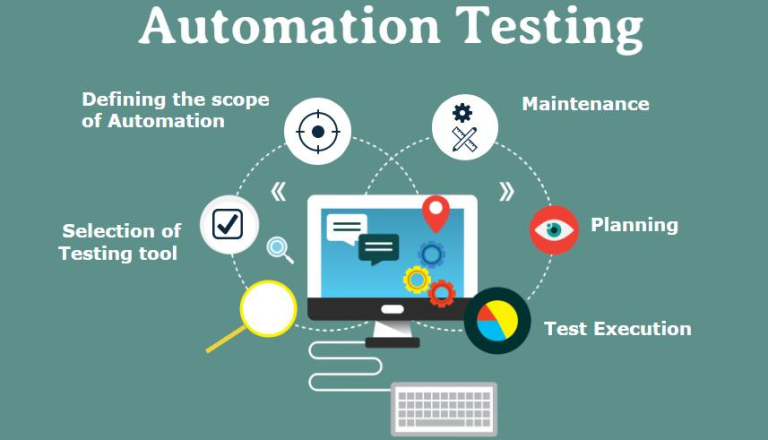 Automated Testing in Software Development