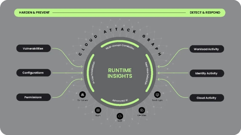 cloud native app security